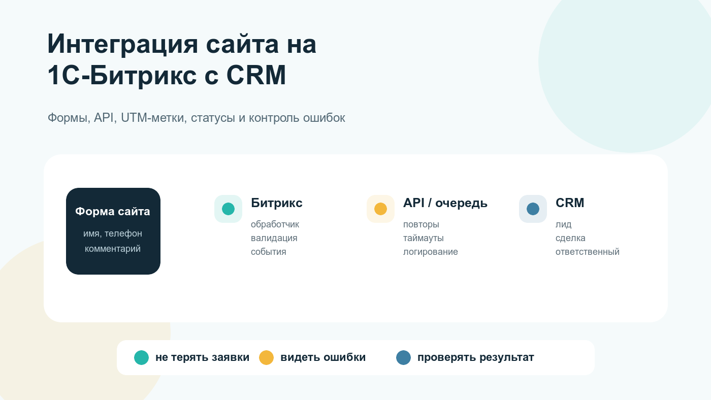 Интеграция сайта на 1С-Битрикс с CRM