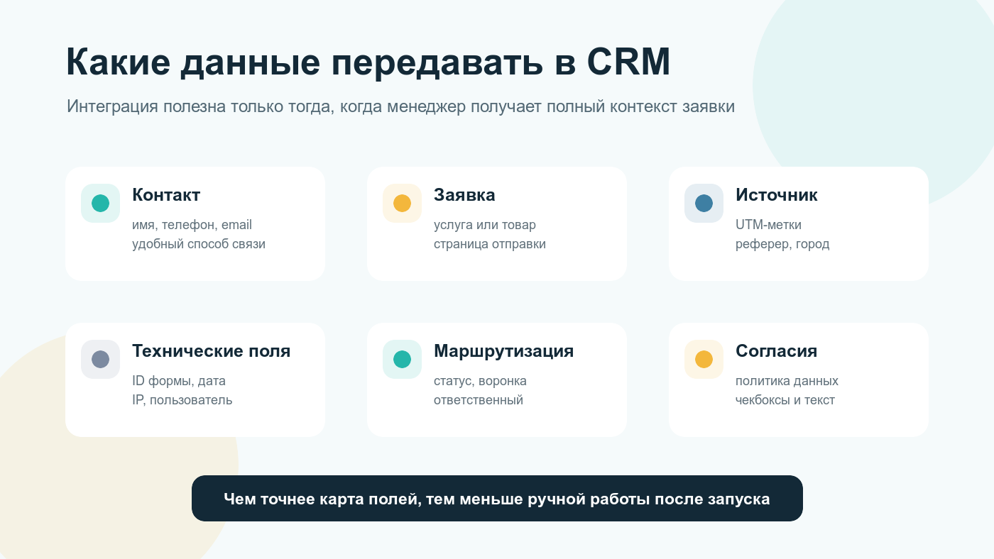 Карта данных для передачи из сайта на 1С-Битрикс в CRM