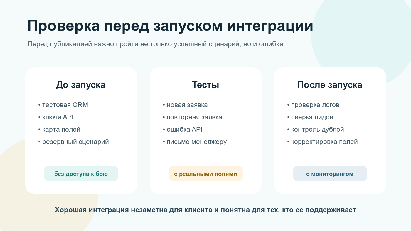 Проверка интеграции сайта с CRM перед запуском