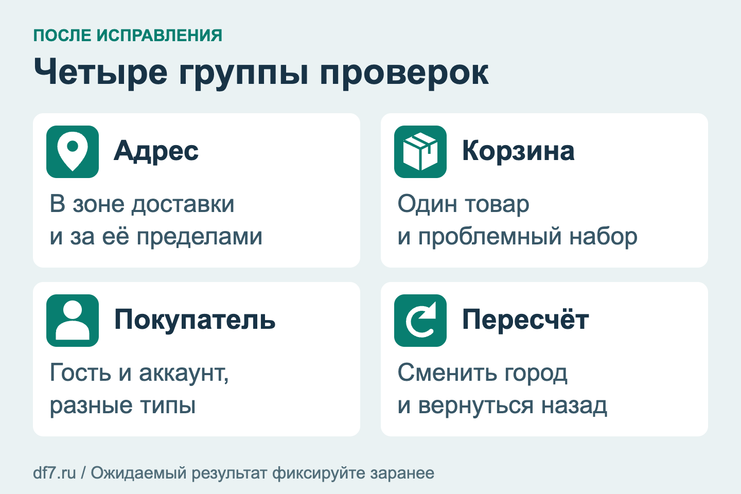 Четыре группы контрольных сценариев: адрес доставки, состав корзины, тип покупателя и повторный пересчёт
