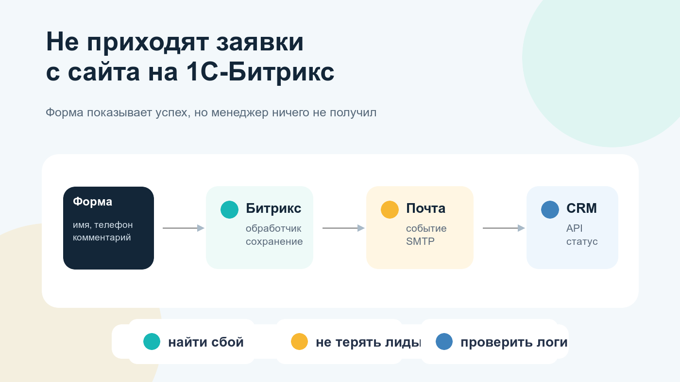 Не приходят заявки с сайта на 1С-Битрикс