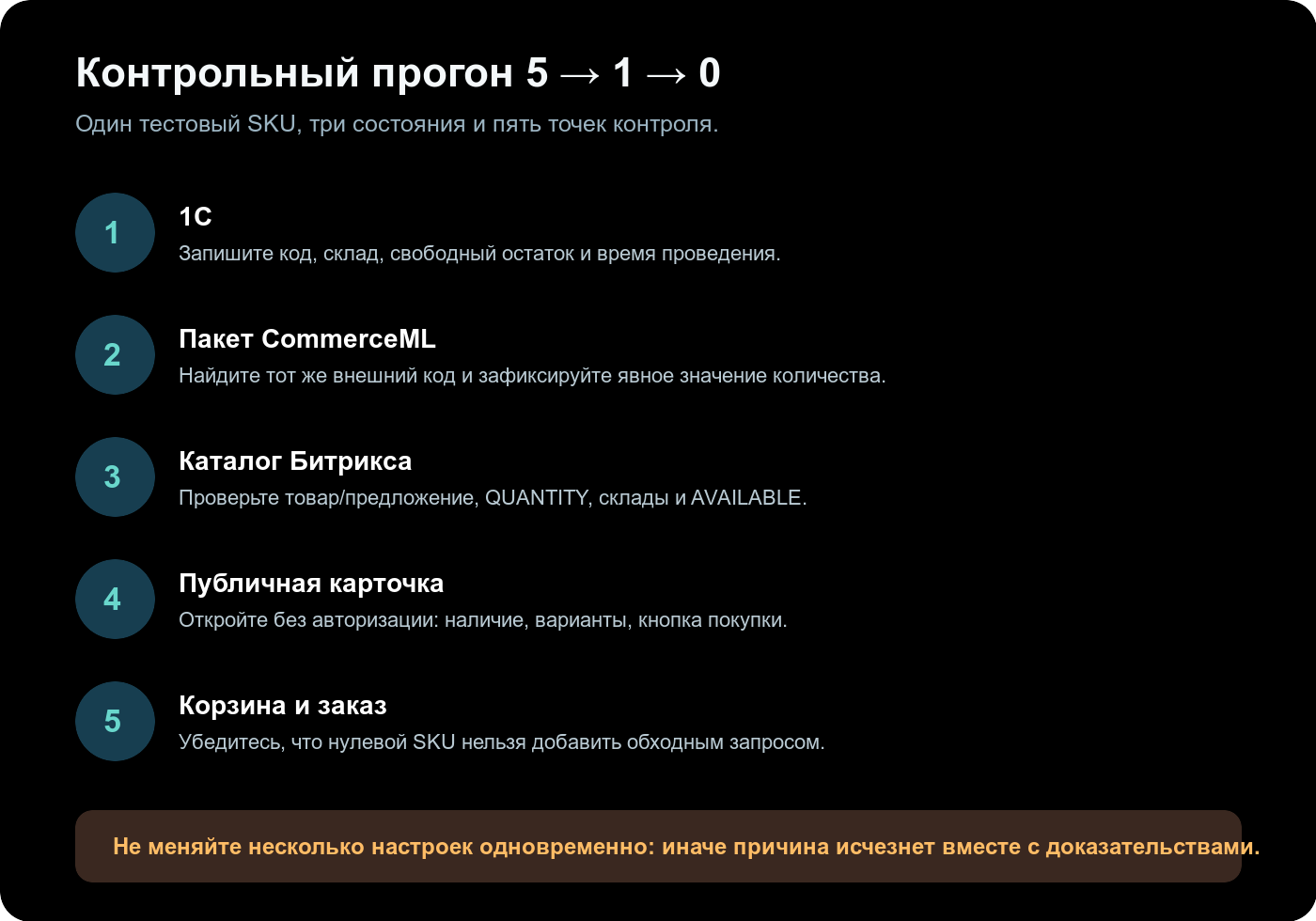 Чек-лист контрольного прогона остатка 5, 1 и 0 через 1С, CommerceML, каталог и корзину