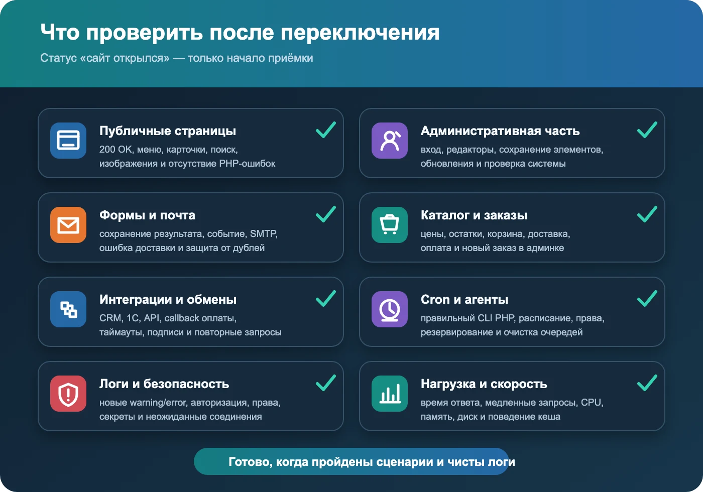 Чек-лист проверки 1С-Битрикс после обновления PHP и MySQL