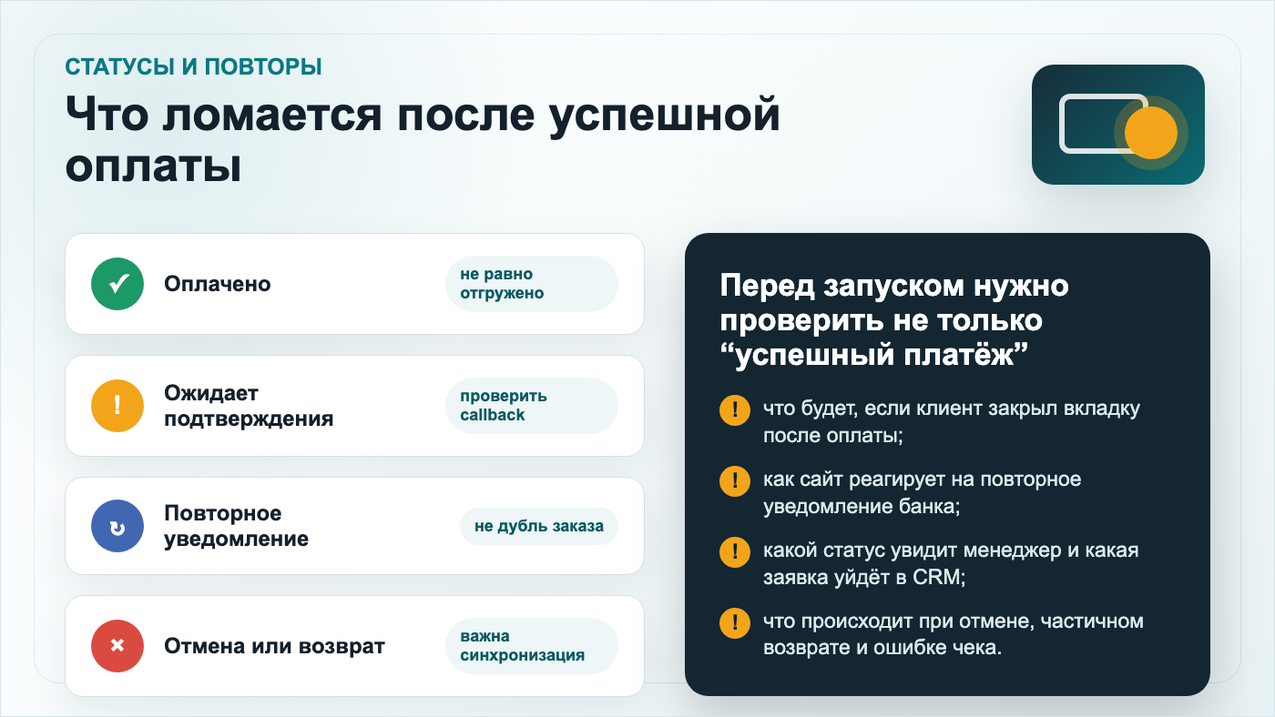 Статусы заказа и повторные уведомления при онлайн-оплате на Битрикс