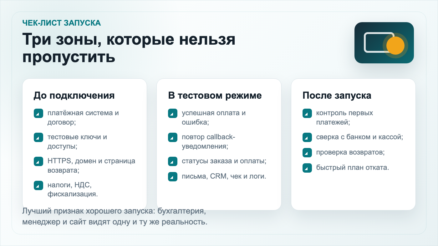 Чек-лист запуска онлайн-оплаты на сайте 1С-Битрикс
