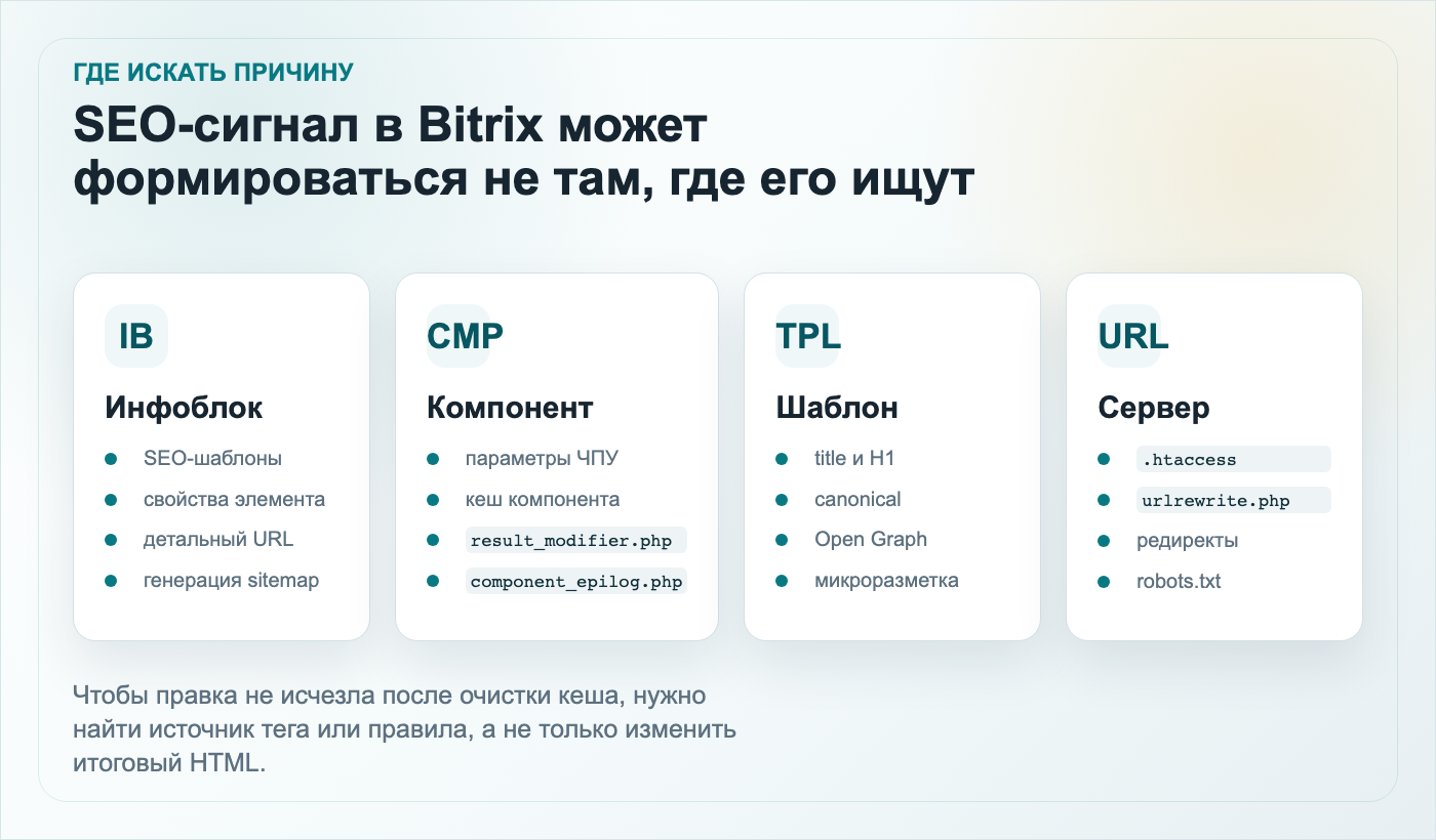 Где в 1С-Битрикс могут формироваться SEO-сигналы страницы