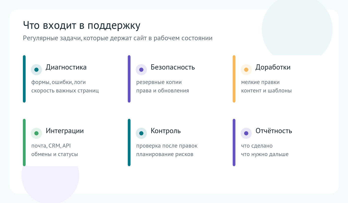 Что входит в поддержку сайта на 1С-Битрикс