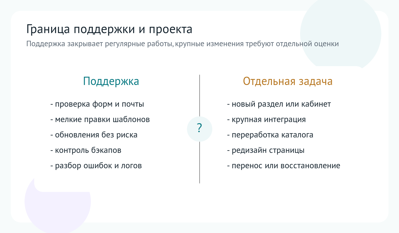 Граница между поддержкой сайта на Битрикс и отдельной проектной задачей