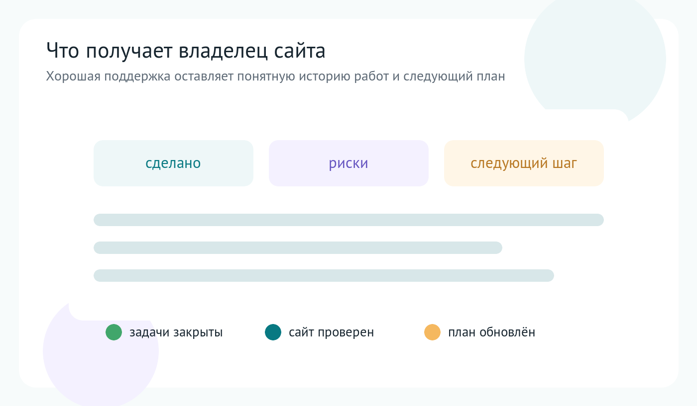Отчёт по поддержке сайта на Битриксе с задачами, рисками и планом