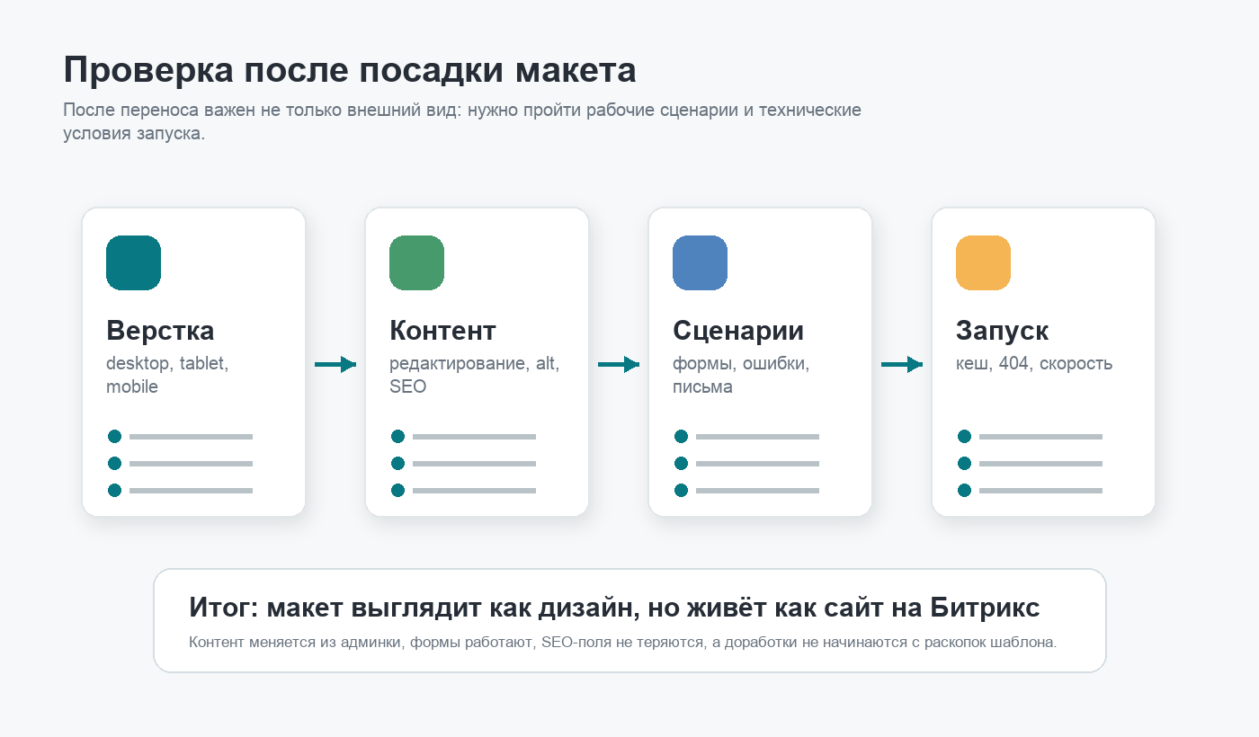 Чек-лист проверки сайта после посадки макета на 1С-Битрикс
