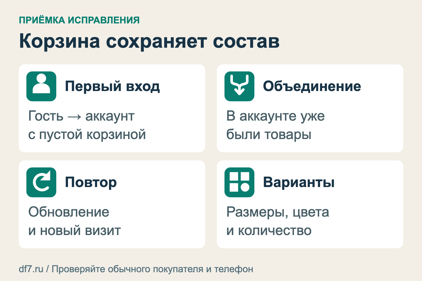 Проверка корзины после входа: новый аккаунт, сохранённые товары, повторный визит и разные варианты товара
