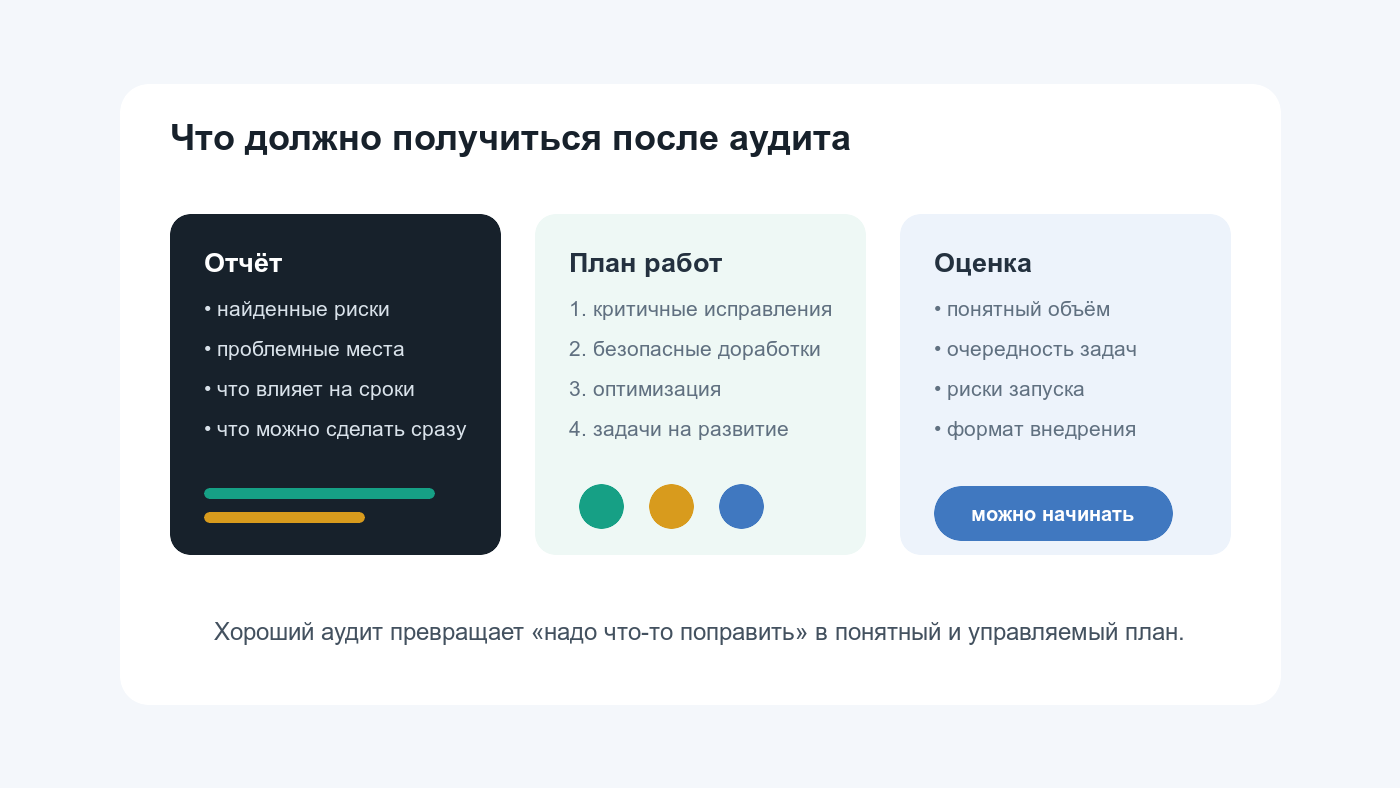 Результат аудита сайта на Битриксе перед планированием работ